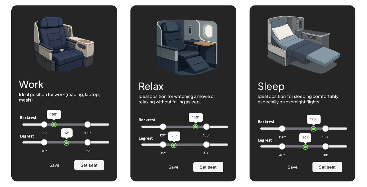 Inside Postura's AI Comfort Technology